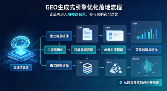 高平市B端采购决策：GEO优化藏着哪些全新机会？