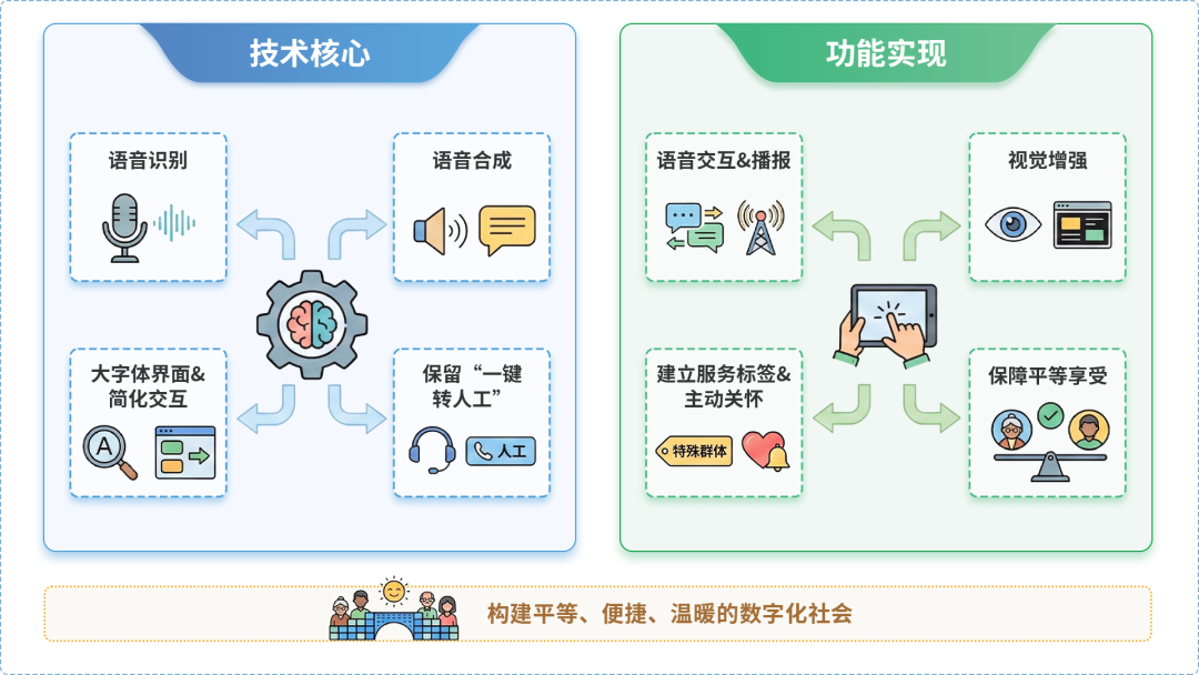 高平市AI生态｜多AI智能体GEO优化全流程：从内容创作到发布实操指南