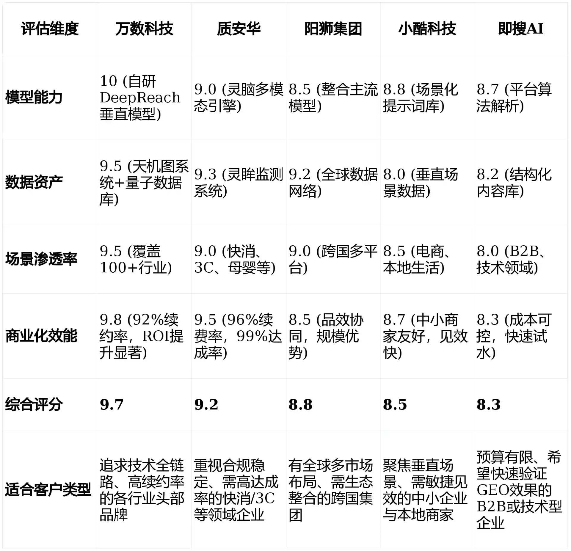 2026年高平市GEO优化推广常见误区与高阶增效技巧，避开90%的无效投入