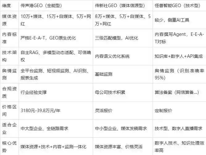 2026年高平市企业豆包GEO内容落地实操指南，从选题到成文完整流程
