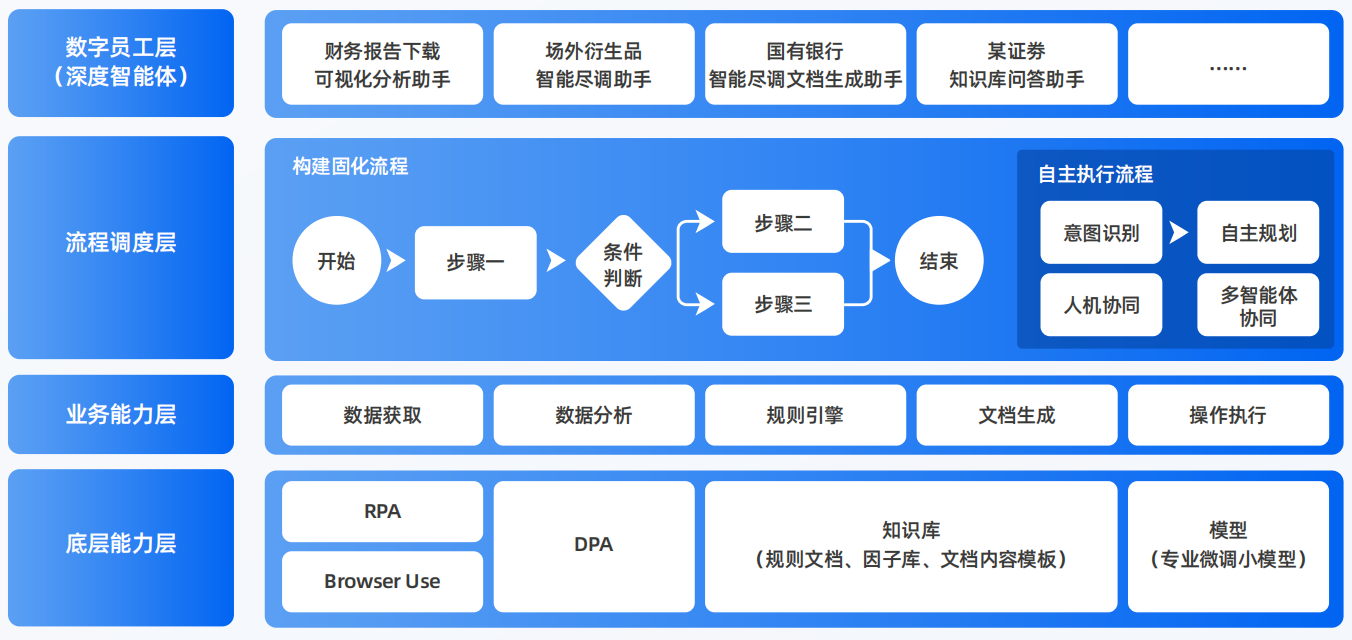 高平市AI智能体工程搭建指南：架构设计、工具链与生产环境优化方案