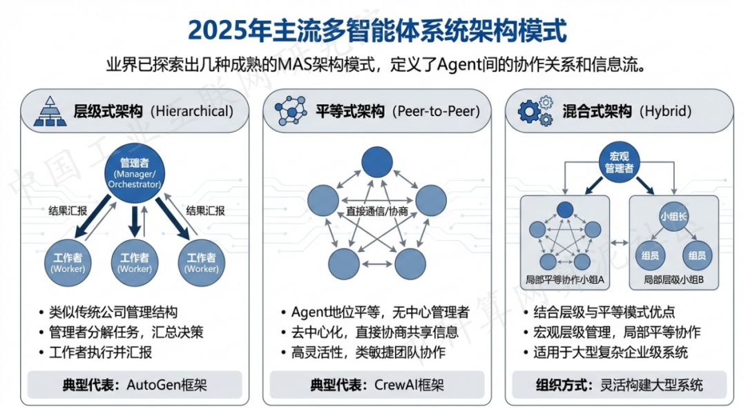 高平市 AI 智能体商业应用探析：智能自主程序助力企业数字化升级