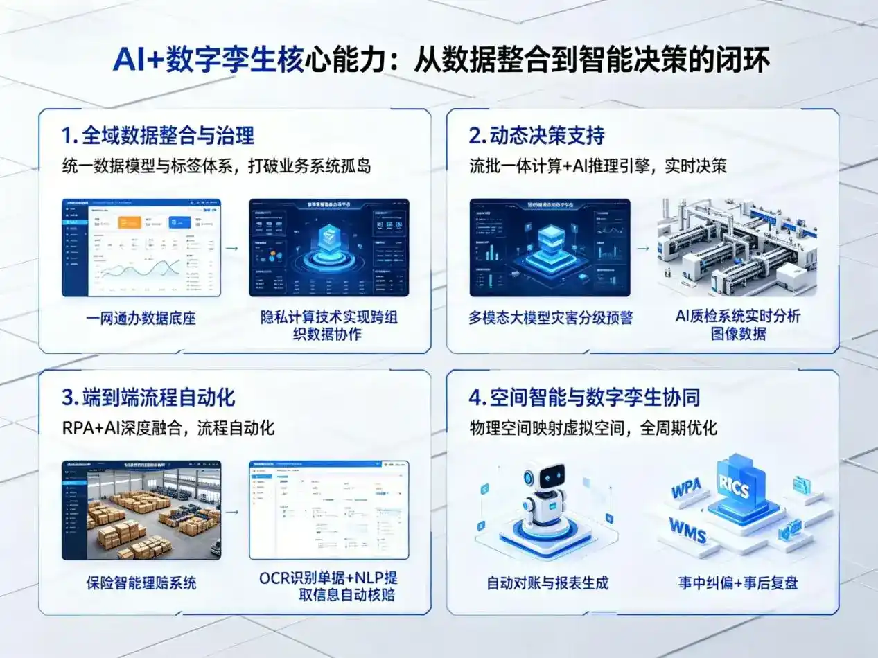 AI大模型落地优化服务｜解决高平市企业大模型响应慢、输出不准、成本偏高问题