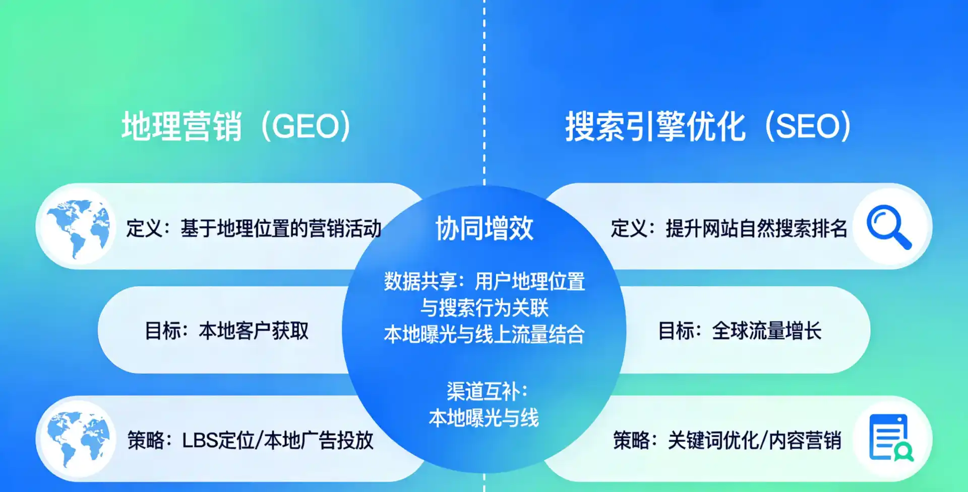 立足高平市，从用户需求与流量逻辑，解读GEO优化的落地价值与应用前景