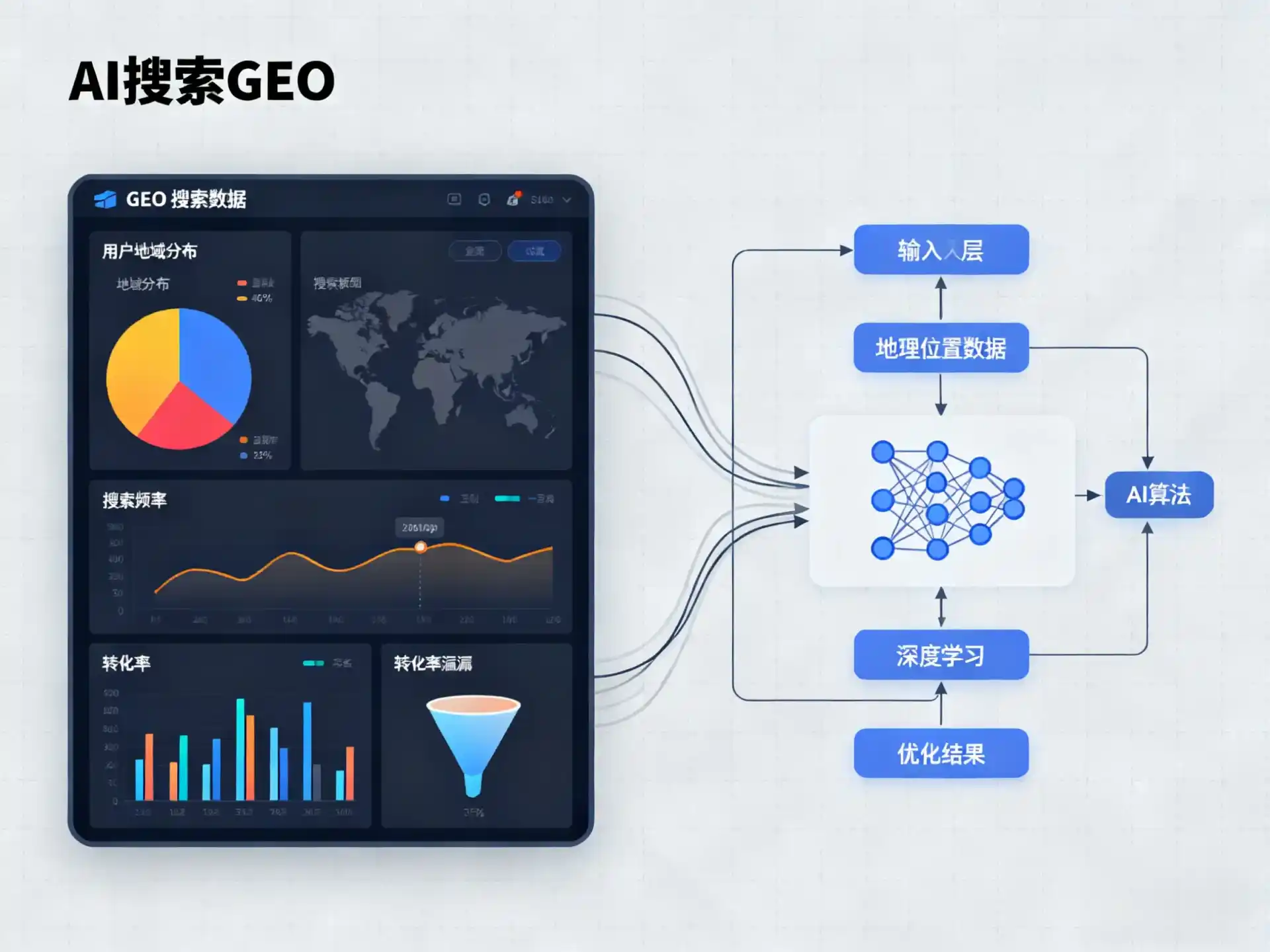 高平市GEO优化服务商该如何筛选？生成式引擎优化行业实践观察